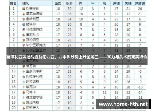 塞维利亚客场战胜瓦伦西亚，西甲积分榜上升至第三——实力与战术的完美结合